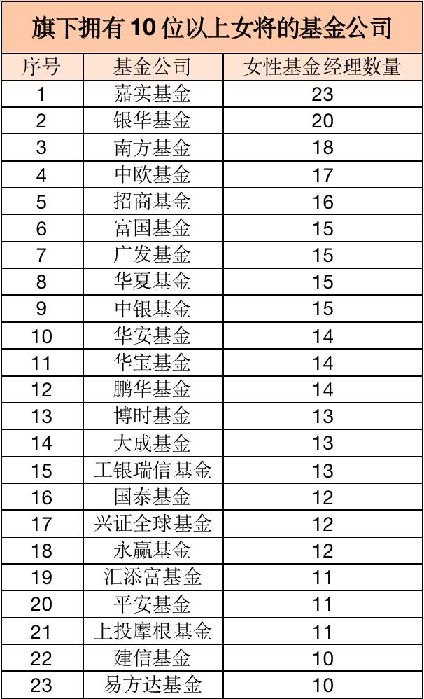 颜值最高的基金经理「颜值才华于一身的词语」