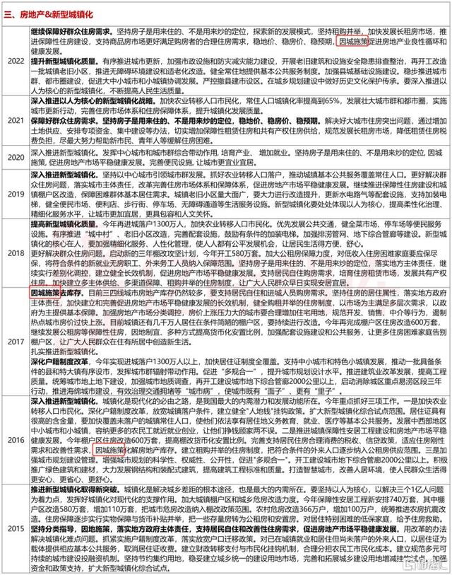 两会定调！楼市新信号…