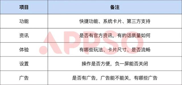 手机 6 大系统横评，谁的负一屏最好用？