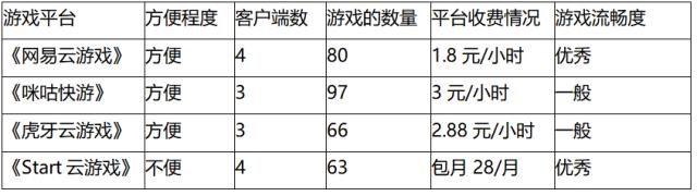 太平洋游戏