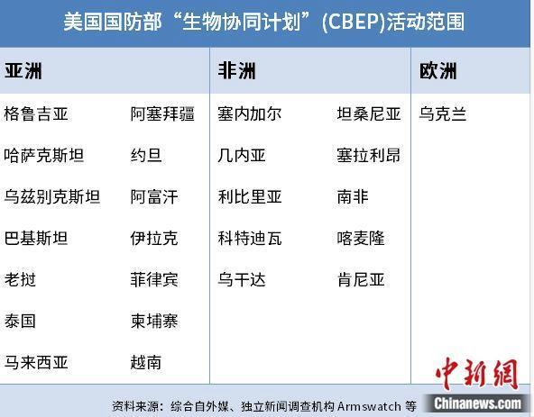 在乌生物实验室秘密曝光？“五角大楼特别害怕”