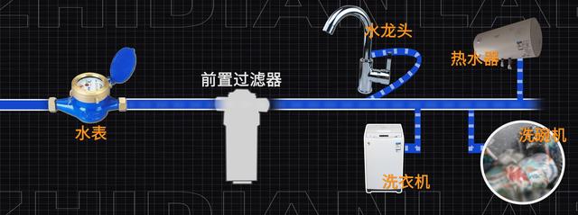 洗菜盆过滤机的简单介绍