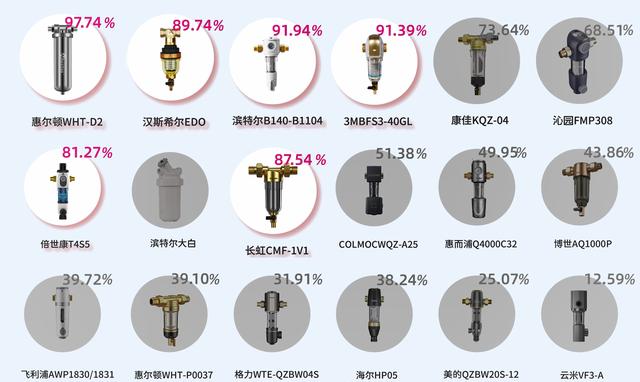 洗菜盆过滤机