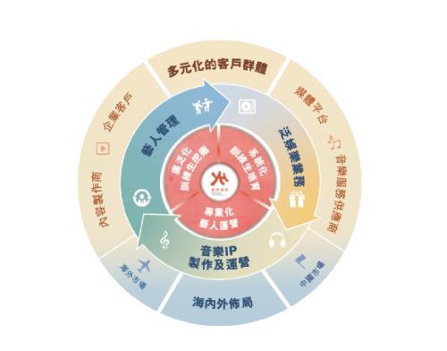 艺人经纪公司