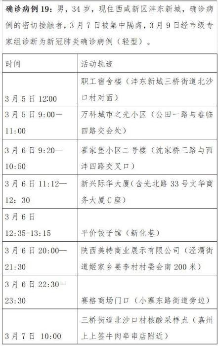 西安市新增8例本土确诊病例活动轨迹公布