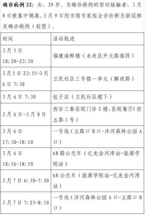西安市新增8例本土确诊病例活动轨迹公布