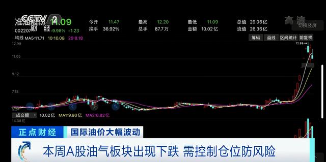 油气板块持续下挫「石油板块大涨」