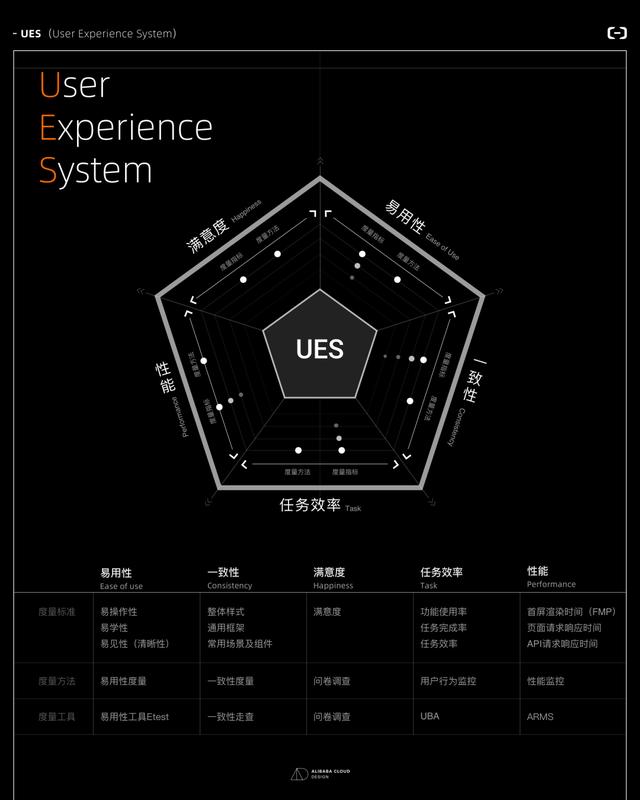 月活跃度概念（什么是活跃度）