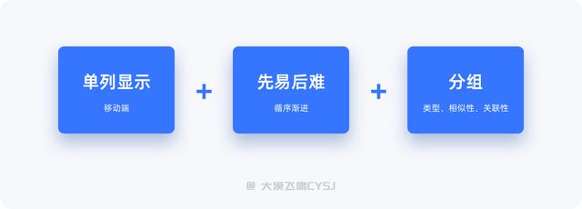 手机号码格式错误什么意思