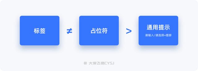 手机号码格式错误什么意思