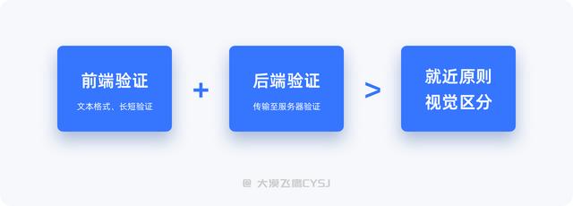 手机号码格式错误什么意思