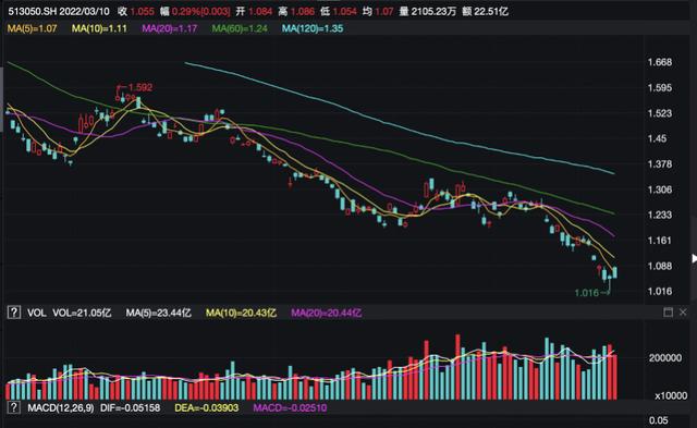 中概股基金限购「中概互联为什么限购」