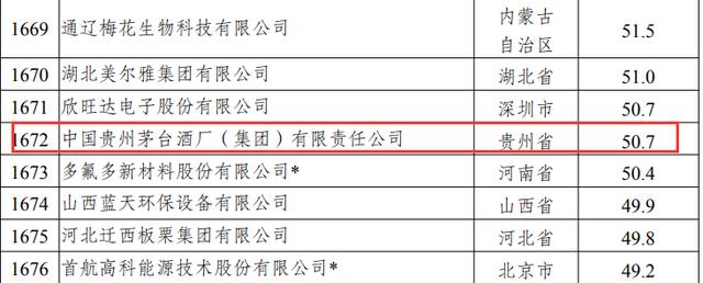 茅台等142家国家企业技术中心，被发改委撤销资格