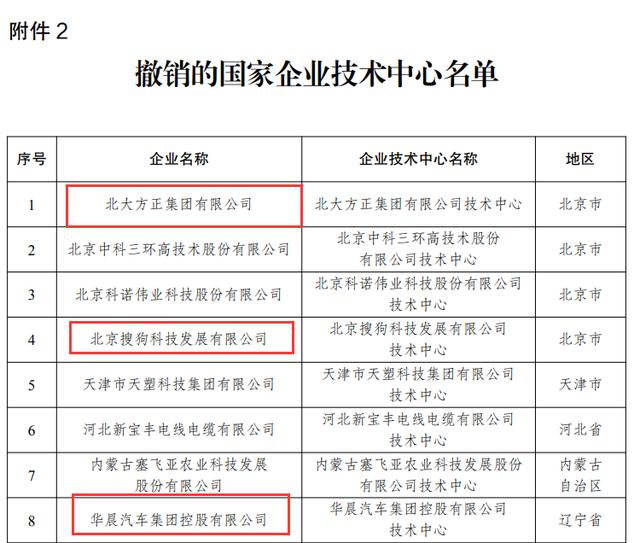 茅台等142家国家企业技术中心，被发改委撤销资格