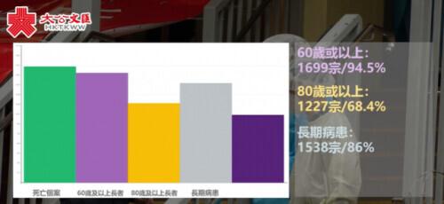 感染新冠康复后，一名香港博士的感悟：与病毒“共存”太不负责任了