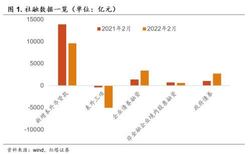 奇霖金融研究「业绩不及预期」