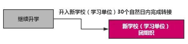 畢業生智慧團建系統