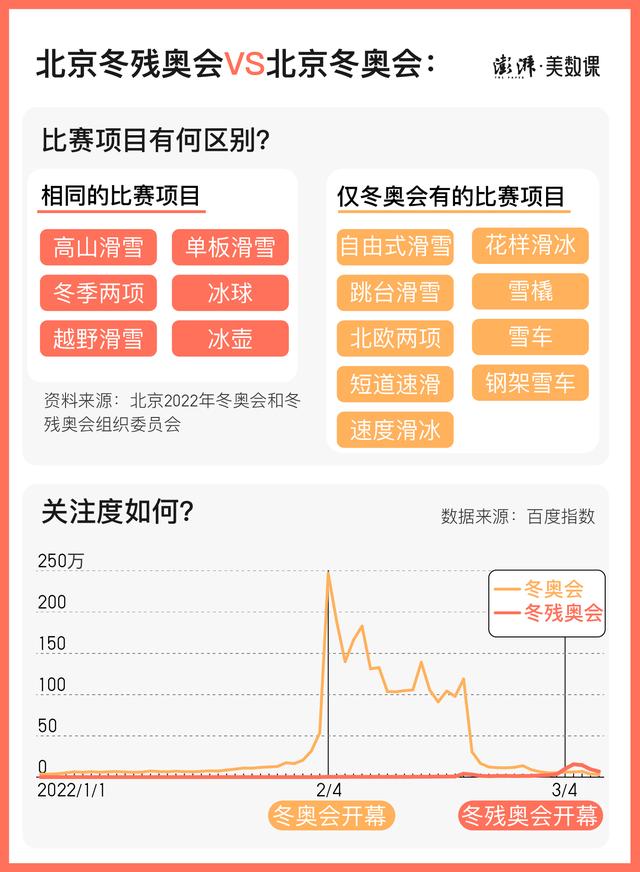 冬不冬