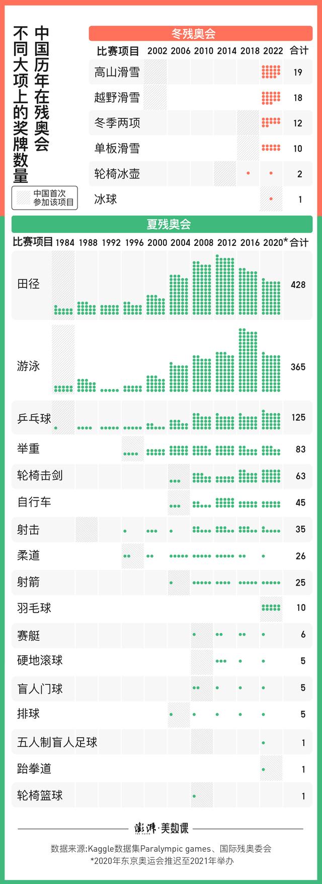 冬不冬