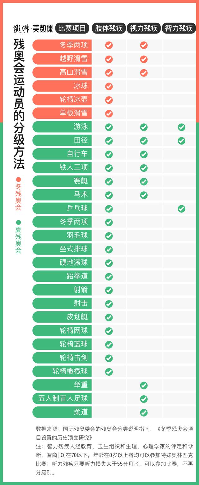 冬不冬