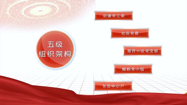 基层党建亮点汇丨曲阜：四力驱动筑基强体 赋能城市社区治理