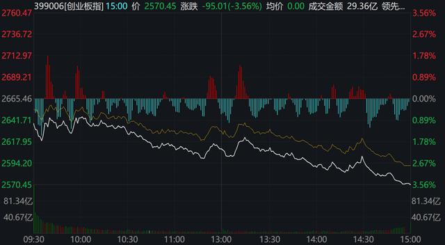 上海封控券商基金人员连夜回公