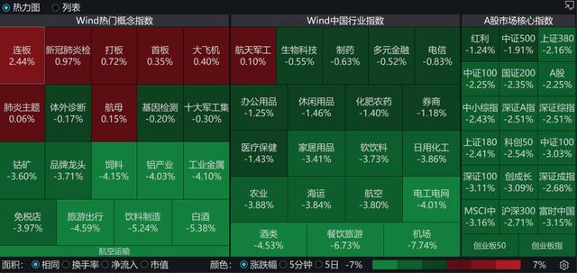 上海封控券商基金人员连夜回公