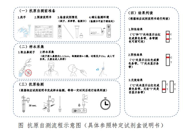 自测新冠抗原试剂来了，有厦门居民已使用！抗原检测和核酸检测有啥不同？