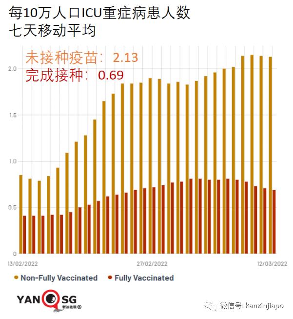 世卫证实“德奥混血”Deltacron出现！辉瑞称新疫苗可抗所有变异株
