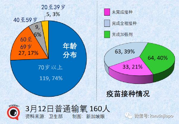 世卫证实“德奥混血”Deltacron出现！辉瑞称新疫苗可抗所有变异株