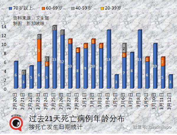 世卫证实“德奥混血”Deltacron出现！辉瑞称新疫苗可抗所有变异株