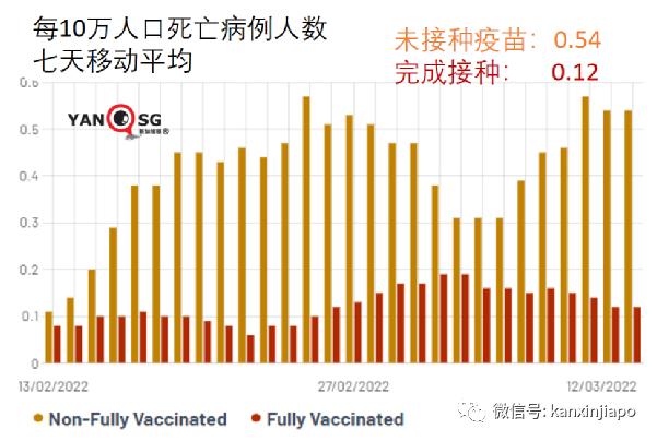 世卫证实“德奥混血”Deltacron出现！辉瑞称新疫苗可抗所有变异株