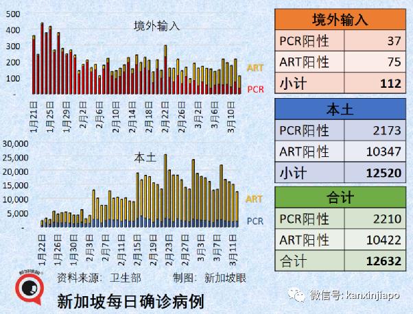世卫证实“德奥混血”Deltacron出现！辉瑞称新疫苗可抗所有变异株