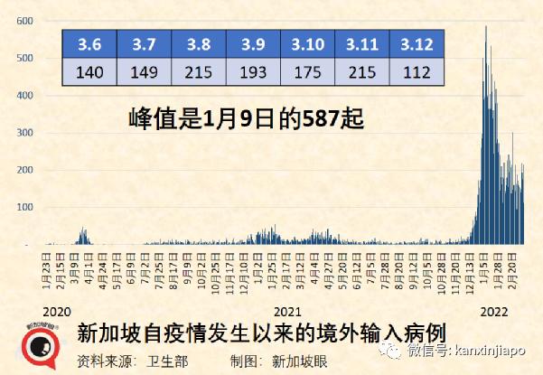 世卫证实“德奥混血”Deltacron出现！辉瑞称新疫苗可抗所有变异株