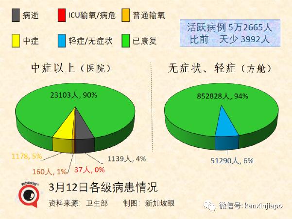 世卫证实“德奥混血”Deltacron出现！辉瑞称新疫苗可抗所有变异株