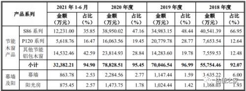 森鹰