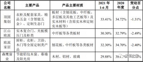 森鹰