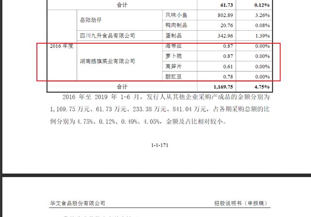 3·15晚会曝光的插旗菜业：创始人被称为“芥菜大王”，芥菜做成酸菜包让收益涨十倍