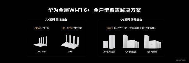 全屋WiFi新选择，华为路由 Q6、AX6正式发布