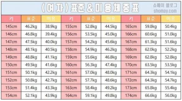 理想身高体重 对照表引热议 网友 女团都这么矮 婆姨网