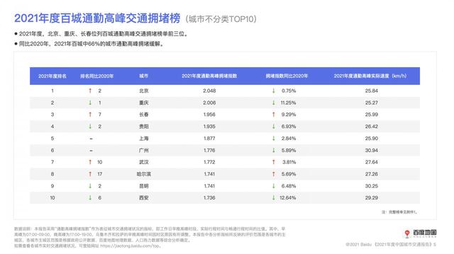 百度地图大数据：深圳蝉联全国城市人口吸引力第一