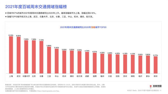 百度地图大数据：深圳蝉联全国城市人口吸引力第一
