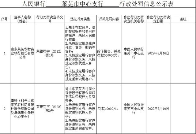 客户身份识别