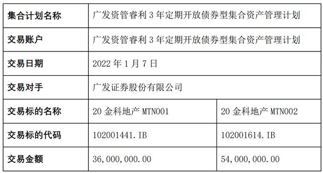 广发资管业绩「广发 科技 新发基金」