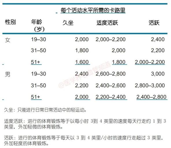 健康饮食助力预防慢性病！快看，最佳饮食方案