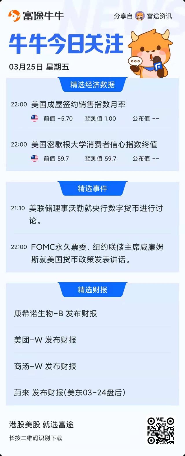 富途早报 | 芯片板块狂飙领涨美股，英伟达大涨近10%，英特尔涨近7%