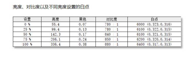 lol进游戏显示这个图是什么意思