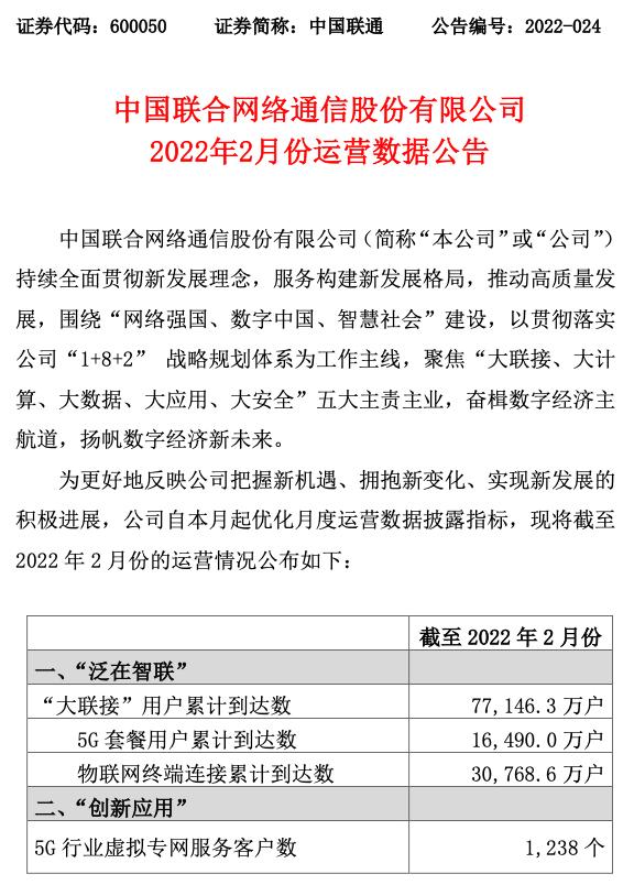 中国联通：截至2月份5G套餐用户累计达1.65亿户