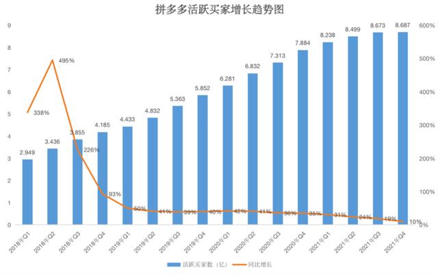 拼多多开店生意好做吗--股城问答（拼多多的生意好做吗）