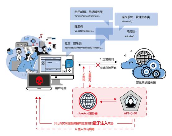 美国国安局最强大互联网攻击工具曝光！你的社交账户很可能在美国监控之下-第2张图片-9158手机教程网